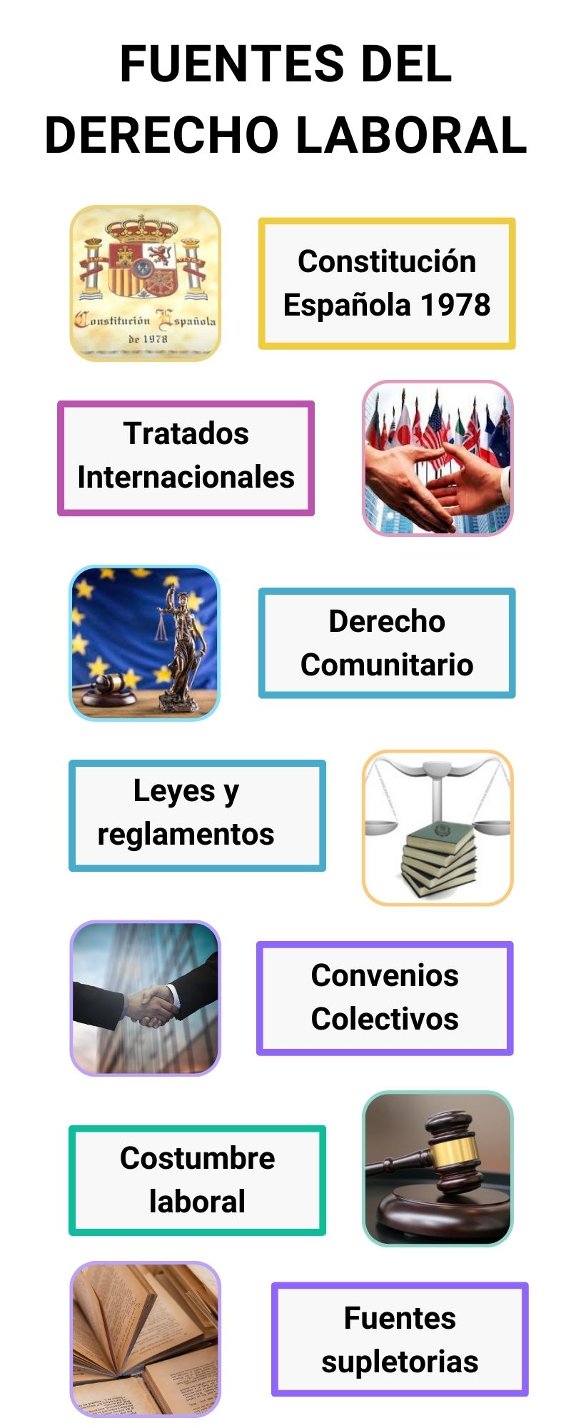 FUENTES DEL DERECHO LABORAL
